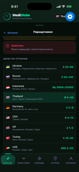MediGlobe — цены по странам